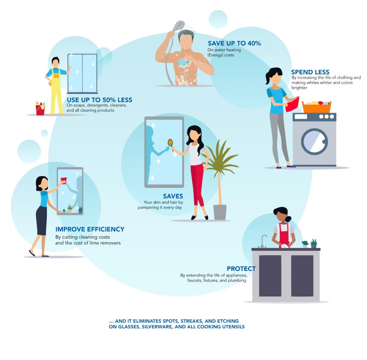 Benefits of water softener whole house Benefits of water softener whole house