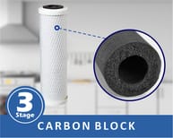 carbon block filter Remove chlorine and chlorine odor from water.