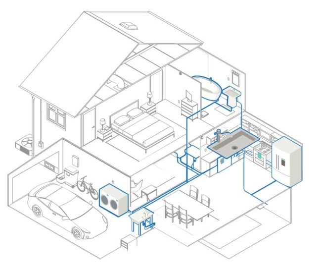 Whole House system Whole House system