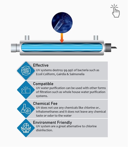 UV System 12 GPM Ultraviolet Water Disinfection