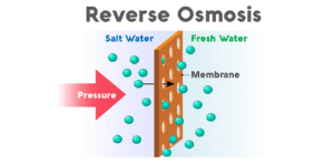 Reverse osmosis water flow