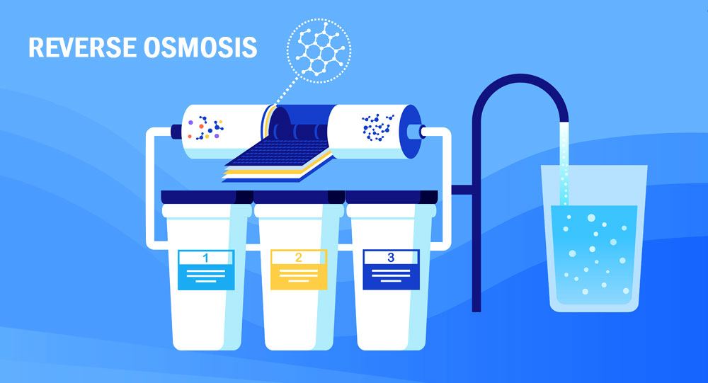 The Benefits of Using Reverse Osmosis (RO) Water in the UAE
