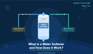 What is Water Softener