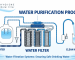 Water-Filtration-Systems-Ensuring-Safe-Drinking-Water