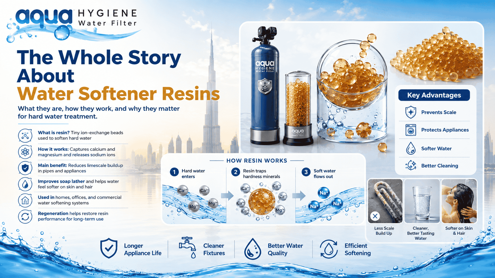 The Whole Story About Water Softener Resins