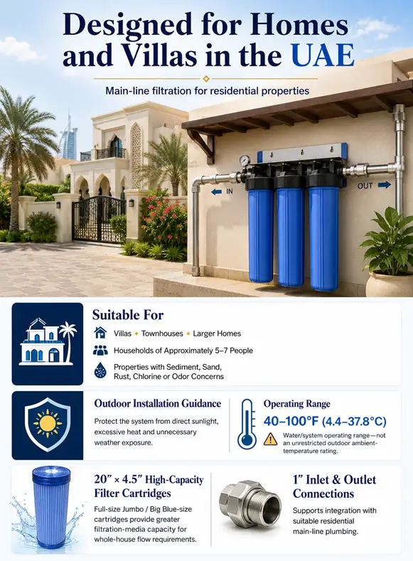 whole house filter designed for homes and villas in the uae whole house filter designed for homes and villas in the uae