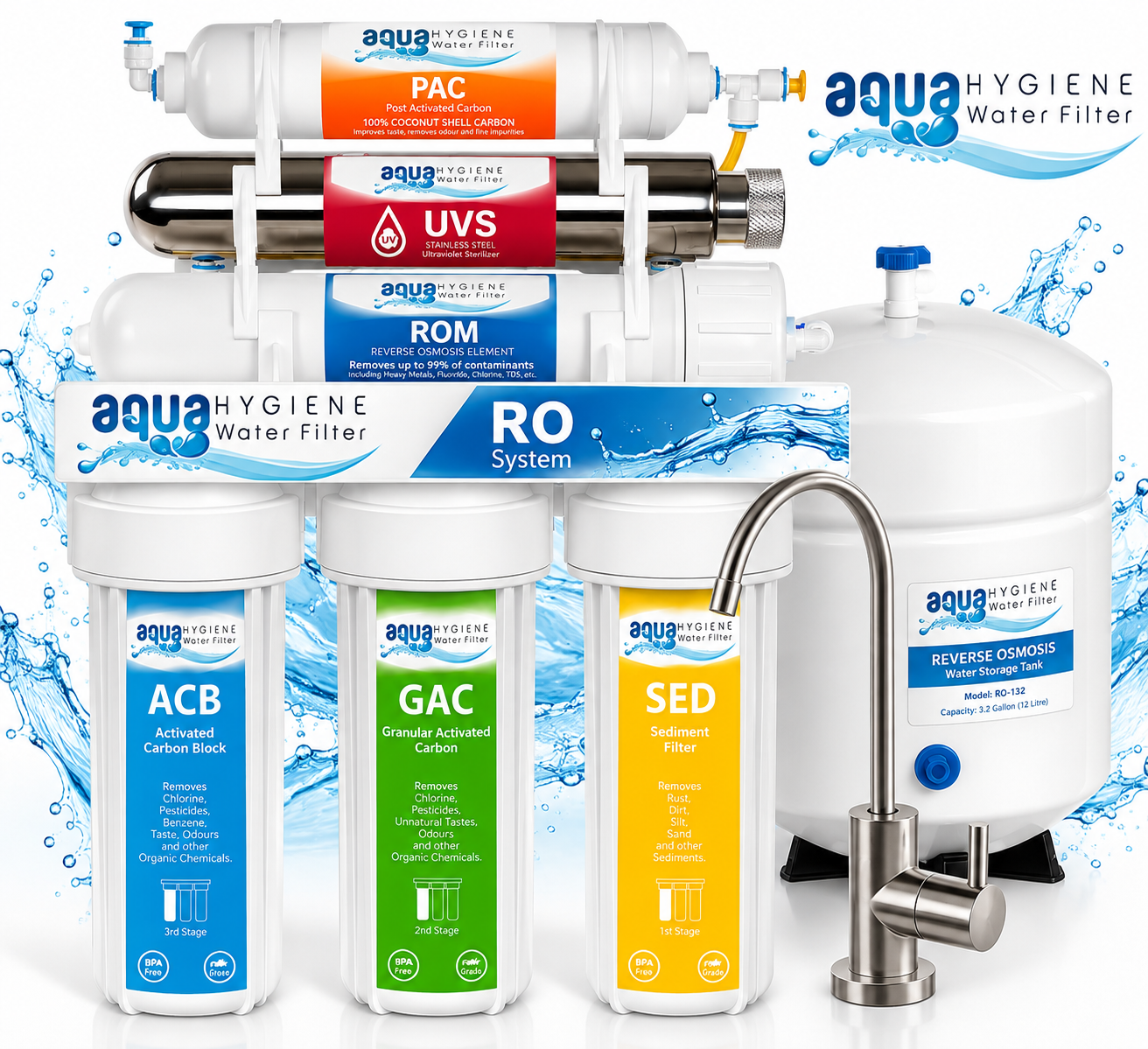 Our-8-Stage-RO-Purifier-How-It-Works
